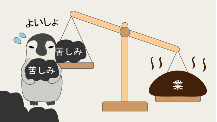 苦しみを調節する